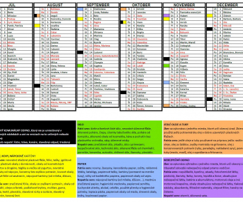 Aktuality / Harmonogram zberu komunálneho odpadu 2026